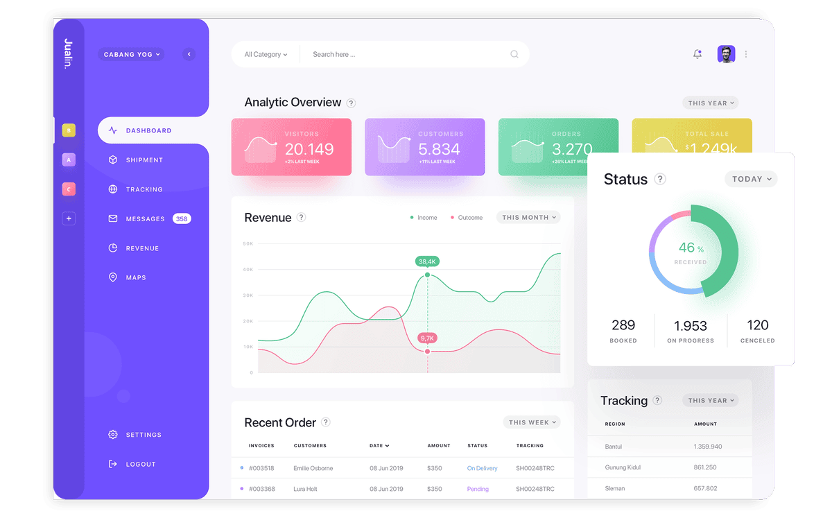 Campaign Metrics