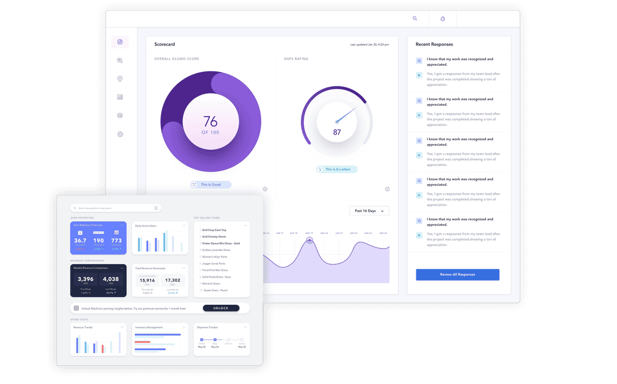 Campaign Metrics Dashboard View