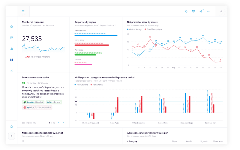 Competitor Analysis