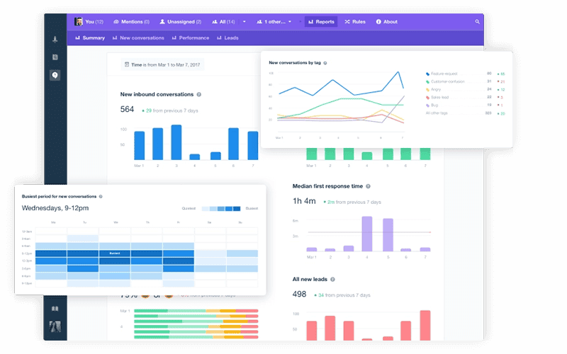 Accurate Reporting Modules