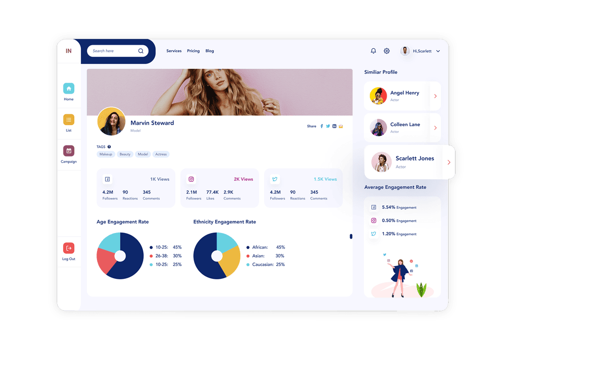 Campaign Metrics Dashboard View