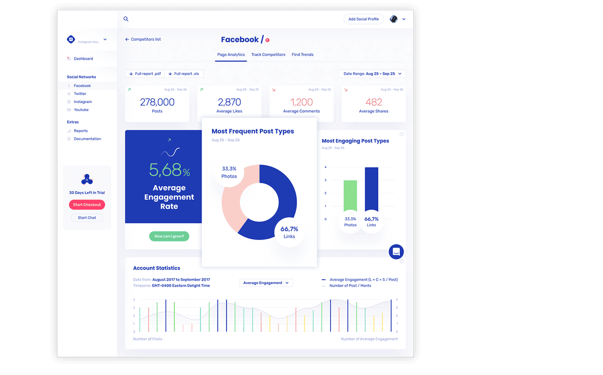 Campaign Metrics Dashboard View