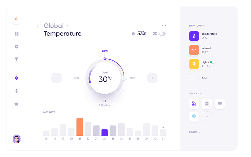 Live Performance Dashboard