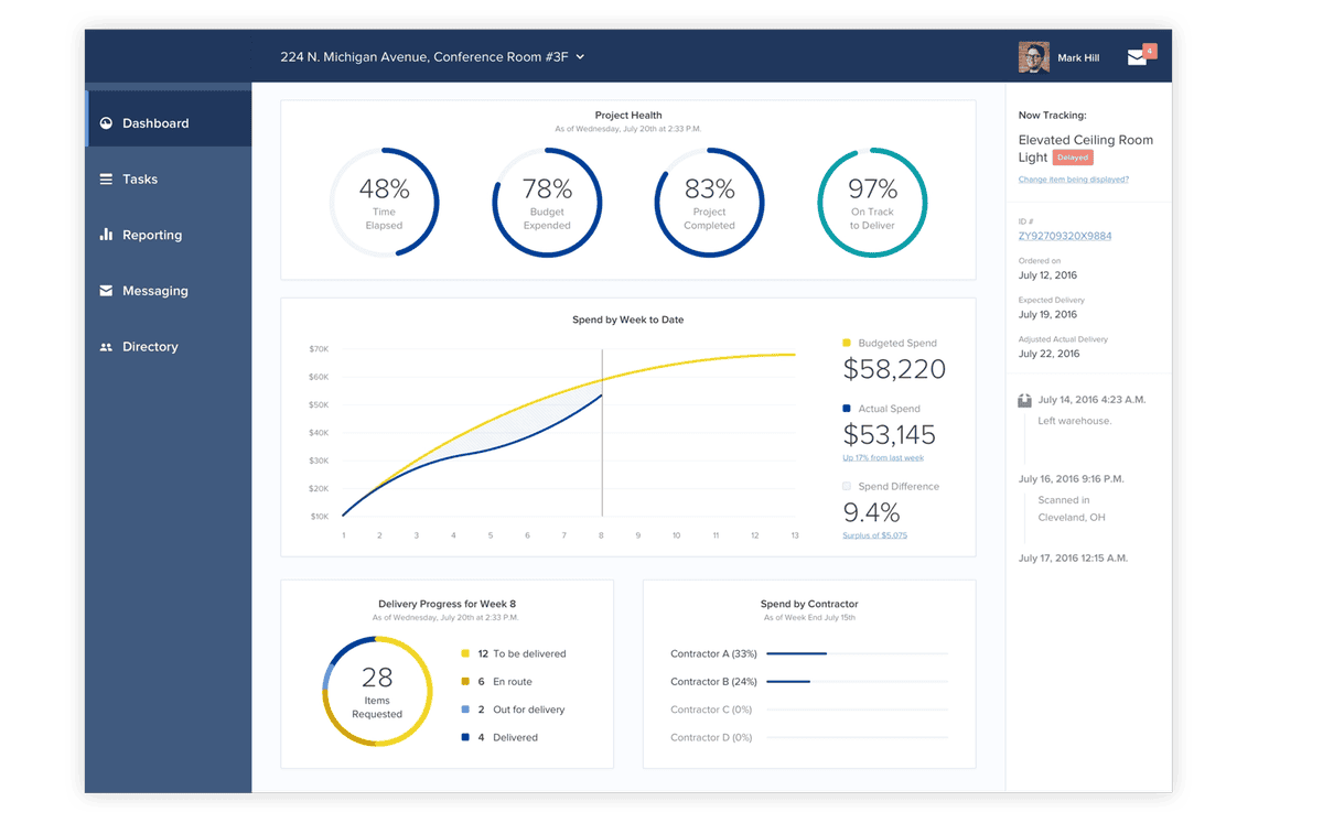 Design & Development Metrics